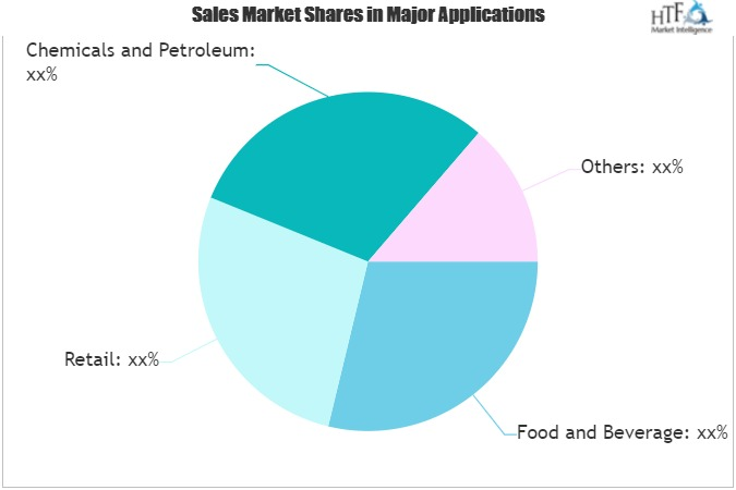WAREHOUSING Market