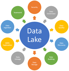 Data Lakes'