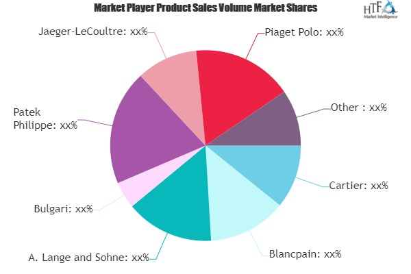 Luxury Watches for Women Market'