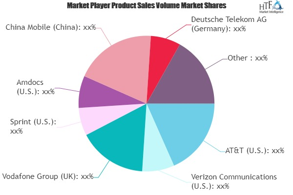 M2M Cellular Modules Market'