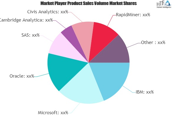 Manufacturing Predictive Analytics Market'