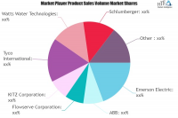 Marine Measurement and Analytical Solutions Market