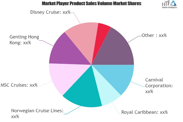 Marine Tourism Market'