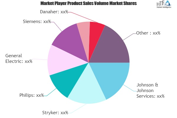 Medical Device & Accessories Market