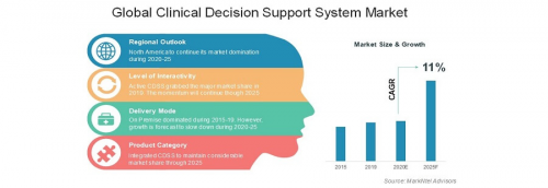 Global-Clinical-Decision-Support-System-Market'