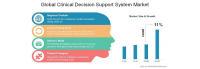 Global-Clinical-Decision-Support-System-Market