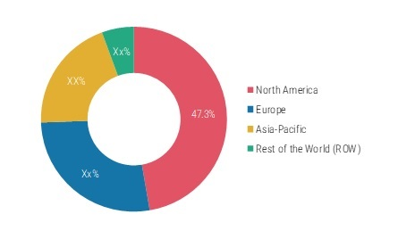 Voice Assistant Application market to see excellent growth