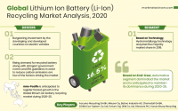 Global_Lithium_Ion_Battery_(Li-Ion)_Recycling_Market