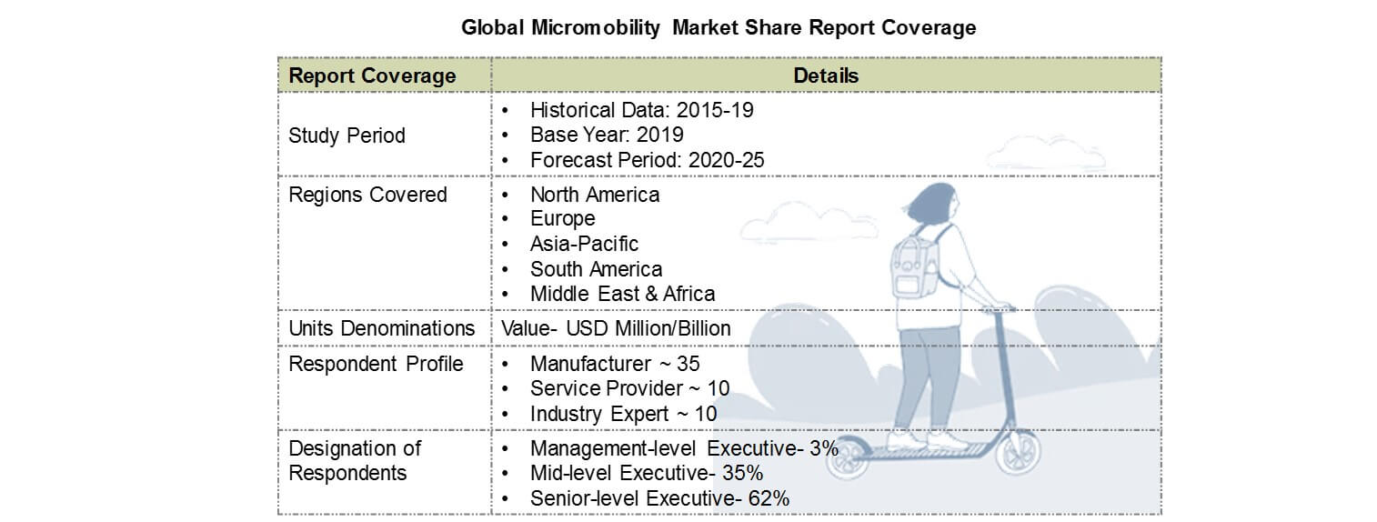 Global_Micro_mobility'