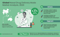 Global-Nasal-Drug-delivery