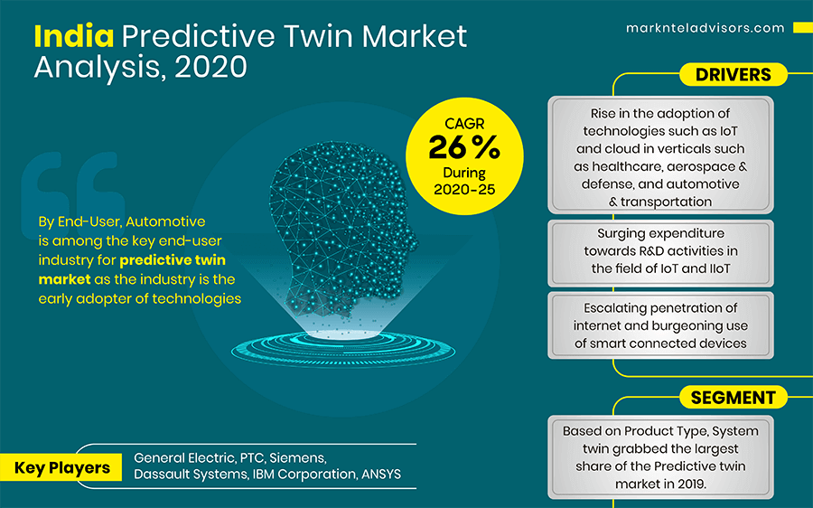 India-Predictive-Twin-Market-Analysis,-2020'