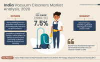 India-Vacuum-Cleaners-Market-Analysis