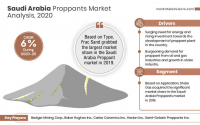 Saudi-Arabia-Proppants-Market-Analysis