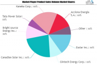 Solar Energy Market Next Big Thing | Major Giants Gintech En