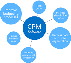 Corporate Performance Management (CPM) Software Market to Sh'