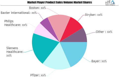 Pharma And Healthcare Market Is Booming Worldwide| Siemens H'