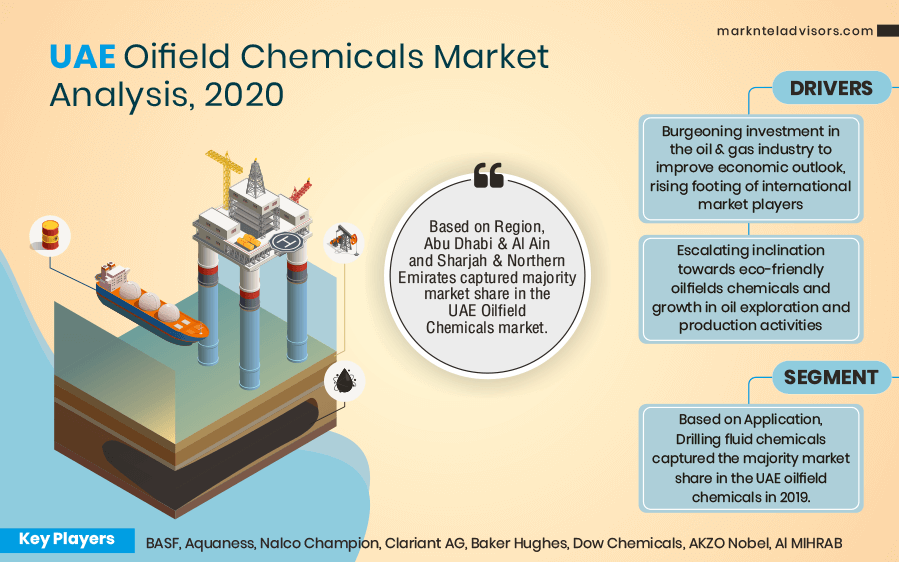 UAE-Oifield-Chemicals-Market-Analysis'