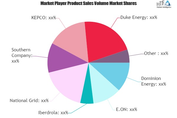 Power Generation Market'