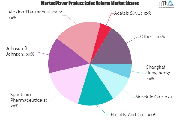 Antibody Drugs Market'