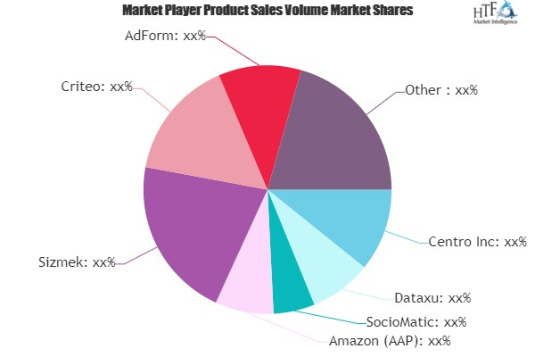 DSP (Demand-Side Platform) Market