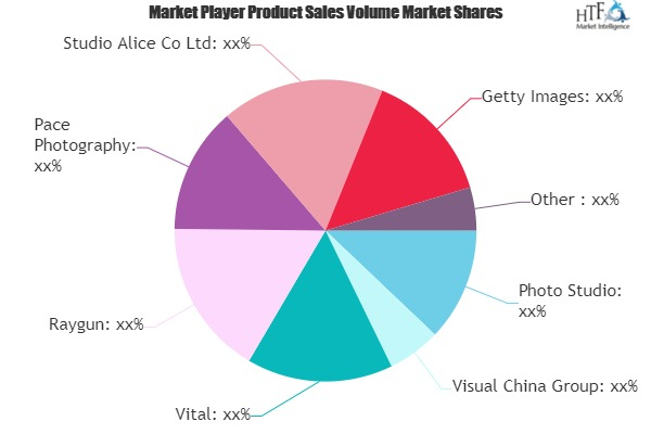 Photographic Services Market