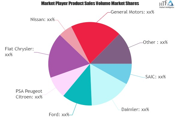 Automotive Market'