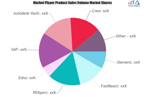 Lifecycle Software Market'
