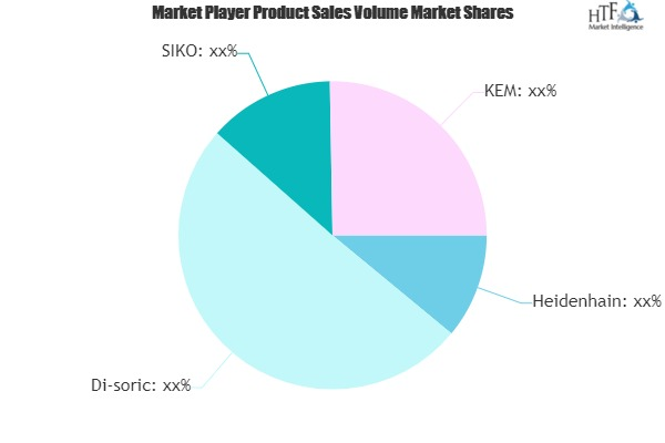 Evaluation Electronics Market'