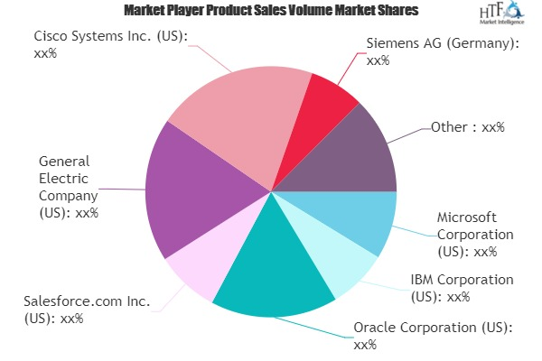 Health Cloud Market'