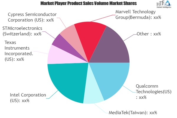 Tri-Band Wi-Fi Chipset Market