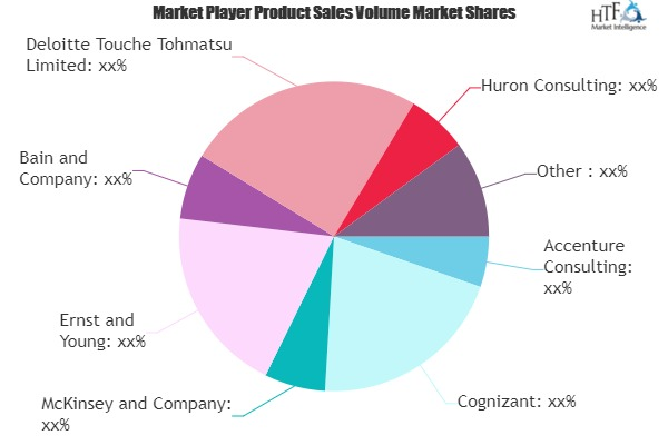 Medical Consultation Service Market'