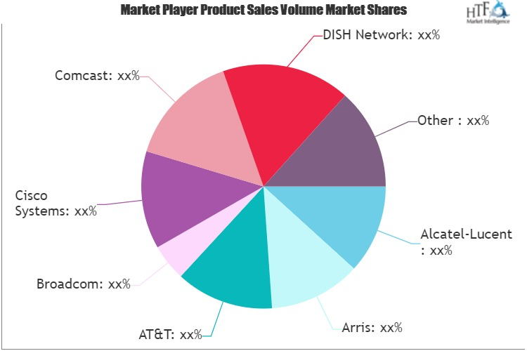 Cloud DVR Market'