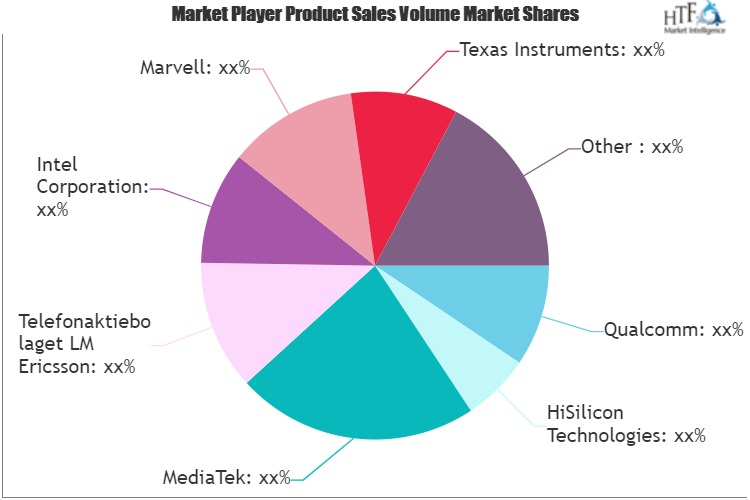 Mobile Phone Chips Market'