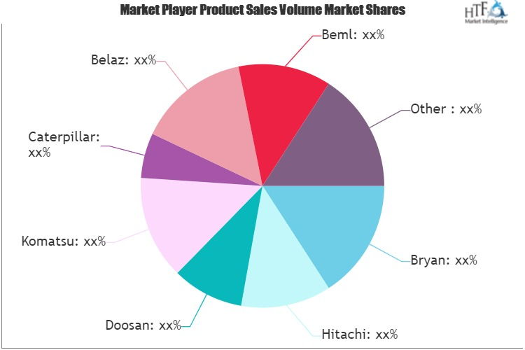 Electric Drive Mining Trucks Market