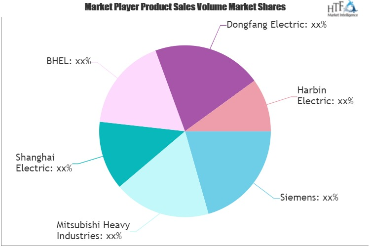 Steam Turbine MRO Market
