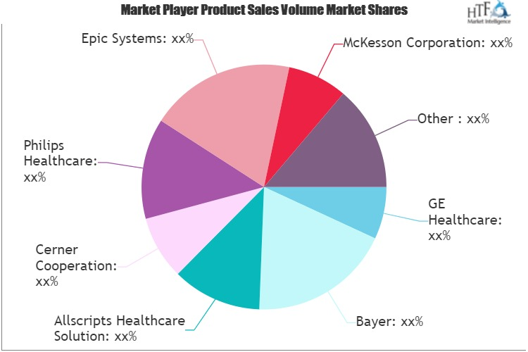 Web-Based Radiology Information System Market'