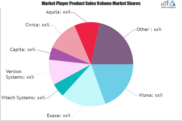 Pension Administration Software Market