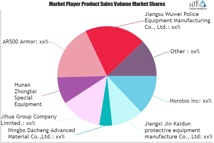 Military Footwear, Apparel And Body Armour Market'