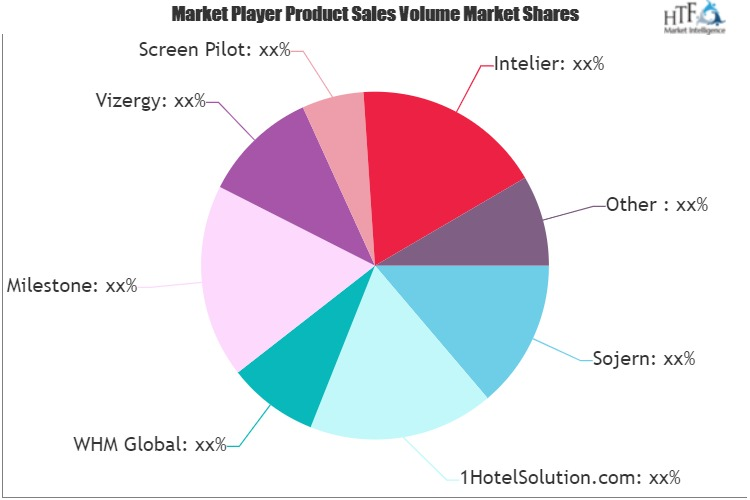 Hotel Digital Marketing Software Market