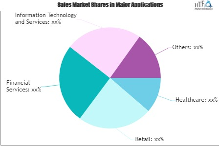 Cyber Insurance Market