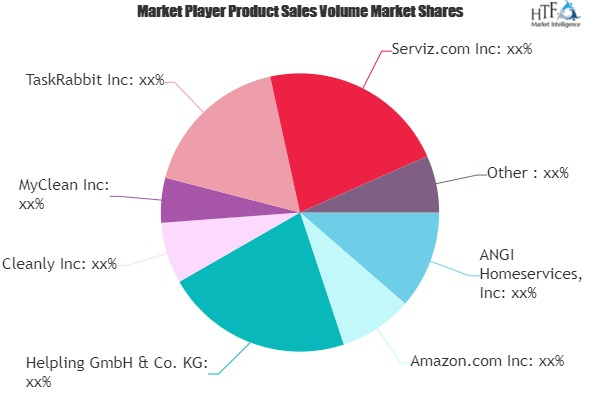 Online On-demand Home Services Market'