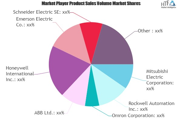Automation Manufacturing Market'