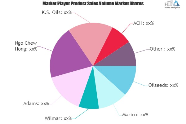Edible Oils Market