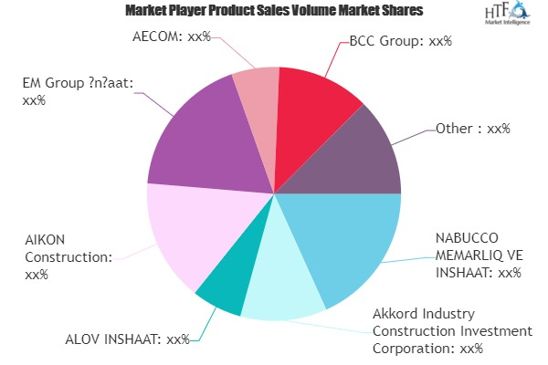 Construction Market'