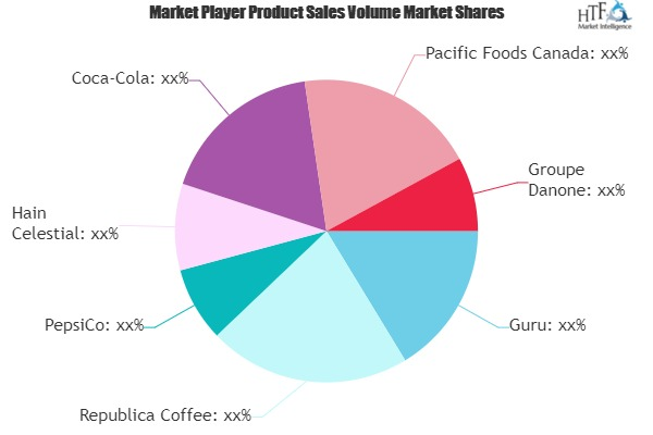 Organic and Natural Beverage Market'