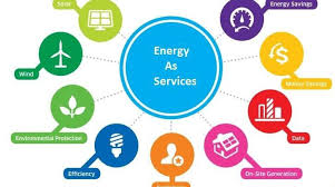 Energy as a Service Market'