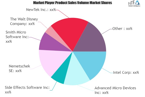Animation Market'