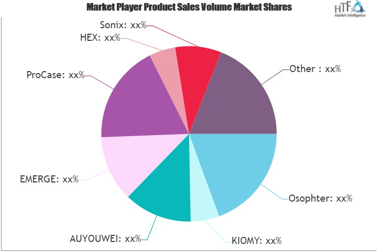 Smartphone Cases and Cover Market'