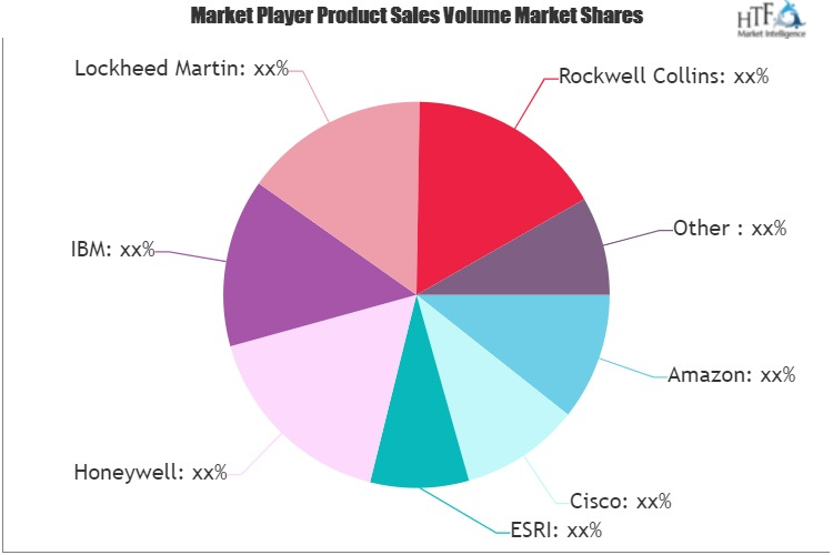 Incident Response System Market'