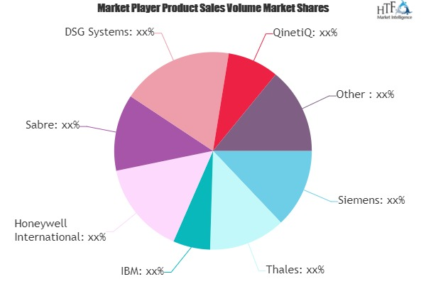 Smart Airports Market'